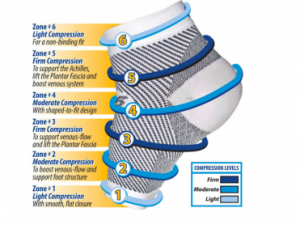 OrthoSleeve FS6